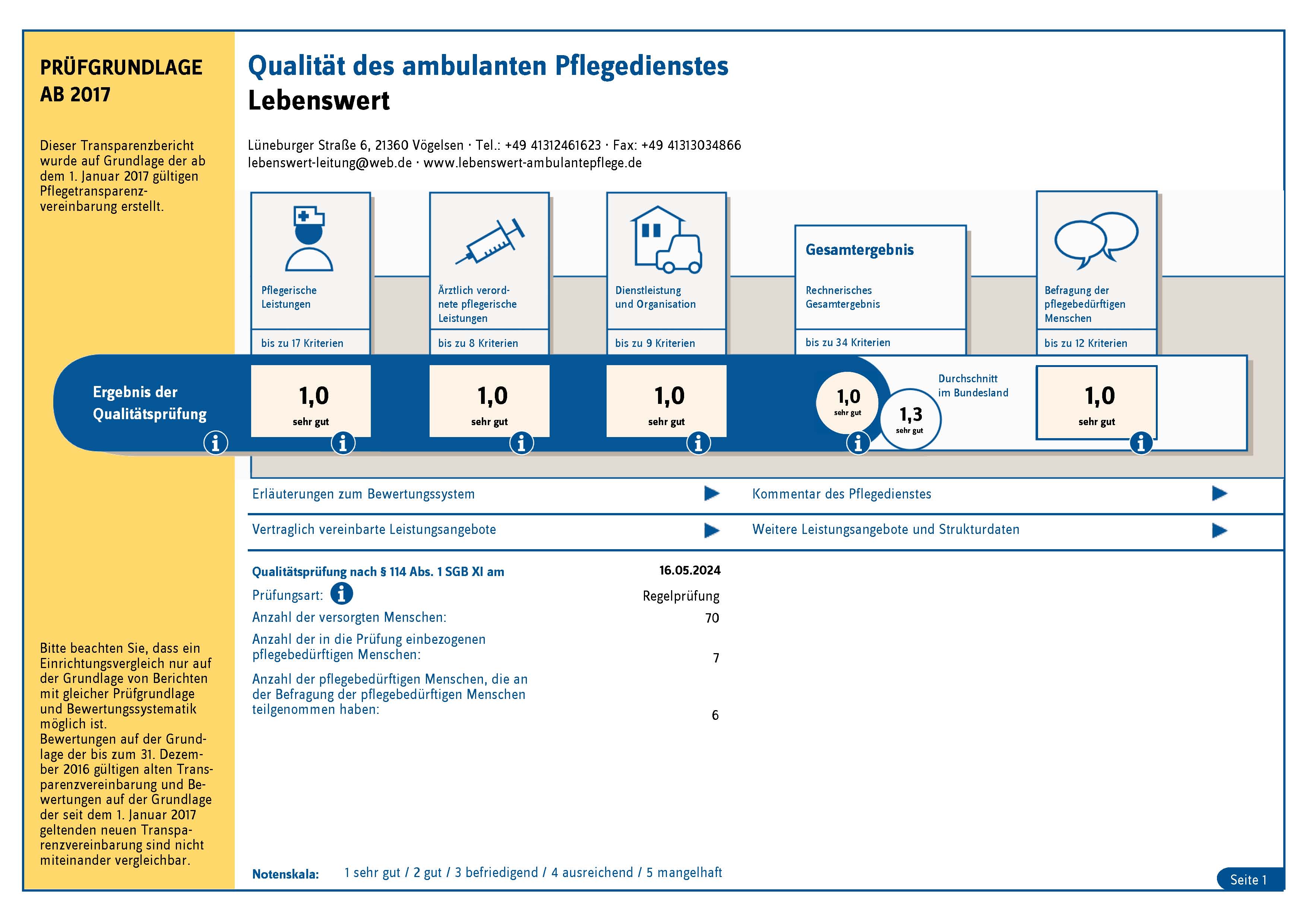 MDK Prüfung Lebenswert Auswertung MDK Prüfung Lebenswert - Gesamtergebnis 1,0 sehr gut